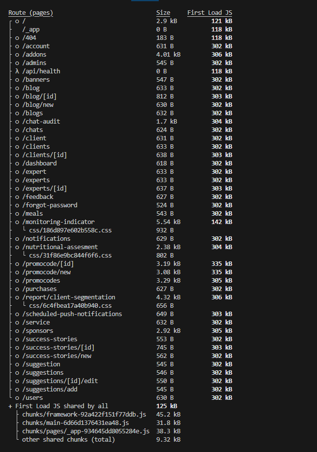 Next.js build-size after