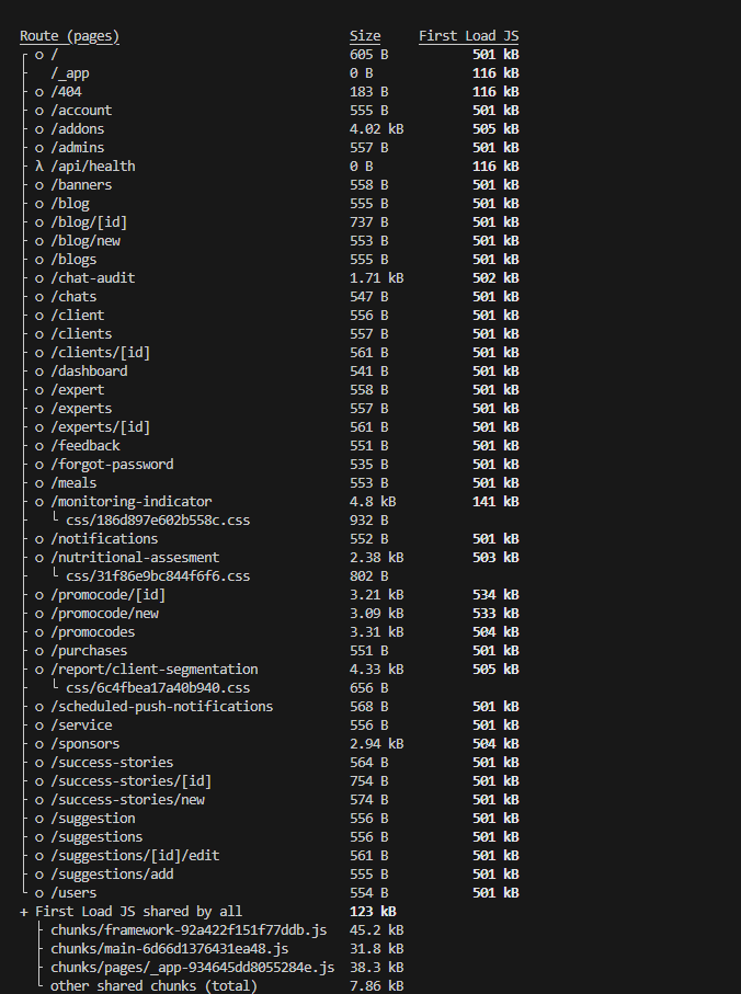 Next.js build size before